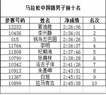 雨燕360体育核心通道图片