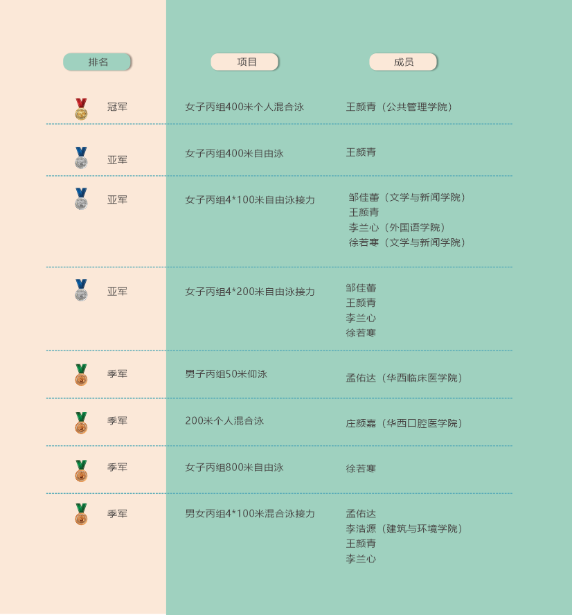 雨燕360体育安全通道